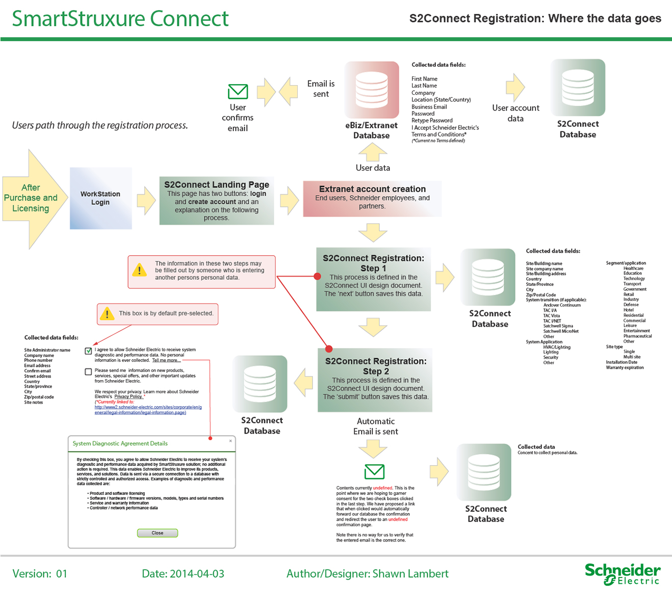 %_tempFileNameProcess%20flow%20for%20S2Connect%20data%