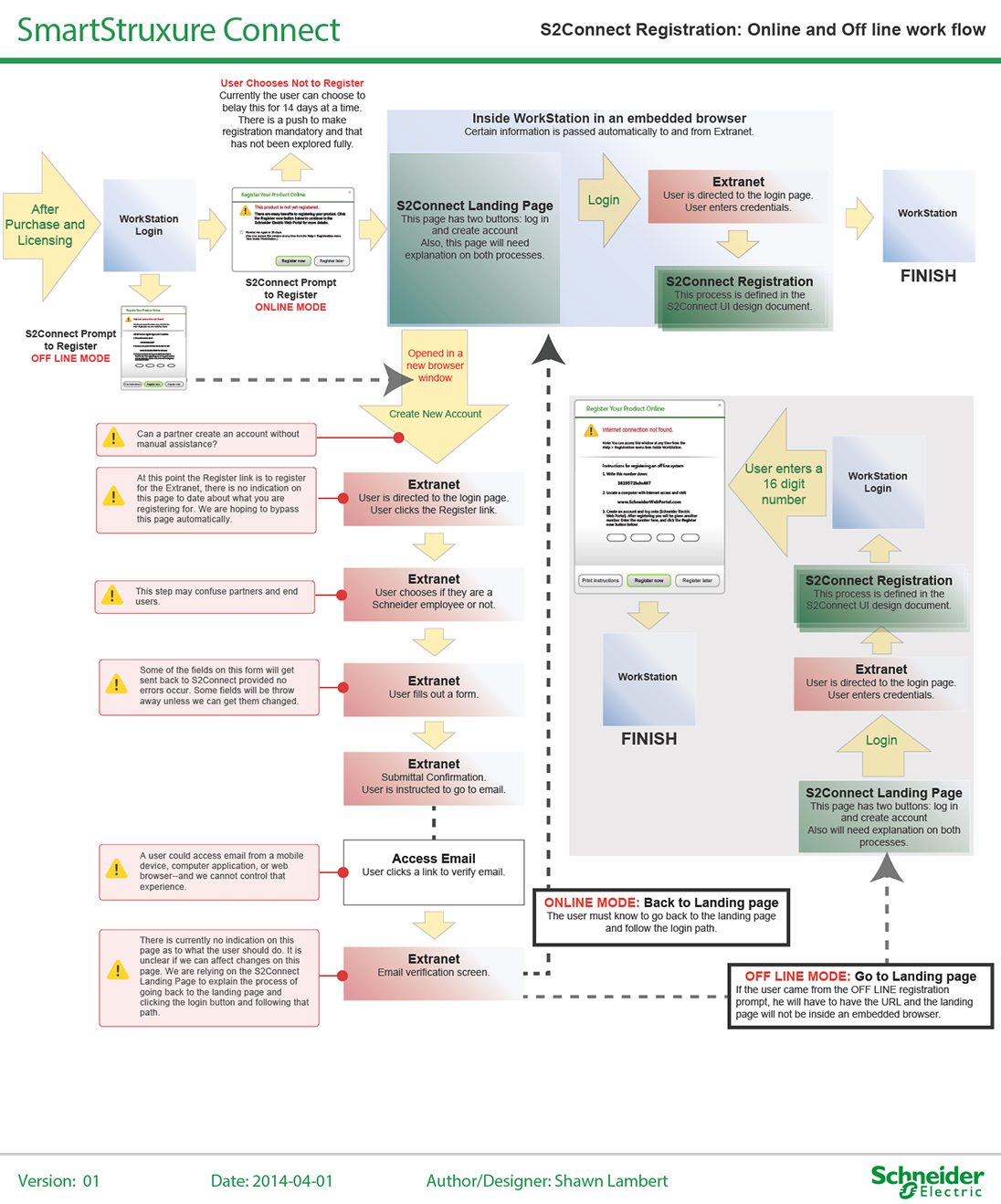 %_tempFileNameS2Connect-Extranet-WorkFlow%