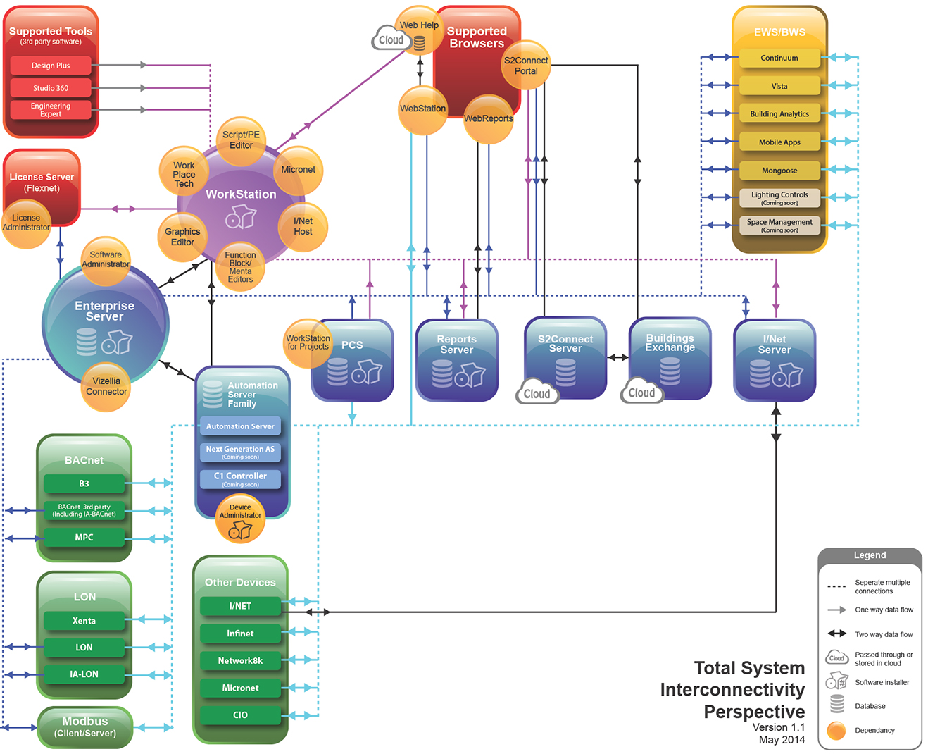 %_tempFileNameSystemDiagram-V1_1%